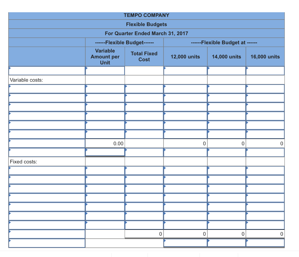 (based on sales of 14,000 units) for the first quarter of calendar