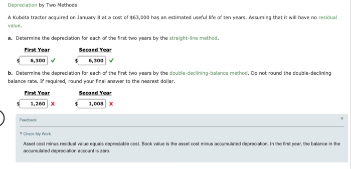 I can't figure this out. Please help! Depreciation by Two Methods A