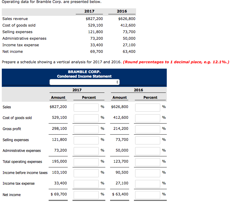  Operating data for Bramble Corp. are presented below 2017 2016 Sales