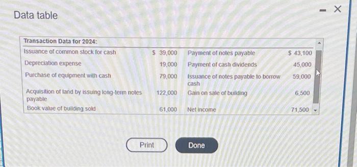 Current Liabilities: Accounts Payable Income Tax Payable Print 2024 88,600 $ 64,000