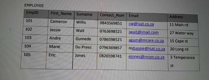  please help using SQL plus or SQL Developer EMPLOYEE \table[[EmplD,First_Name,Surname,Contact_Num,Email,Address],[101,Cameron,Willis,0843569851,cw@isat.co.za,11 Main