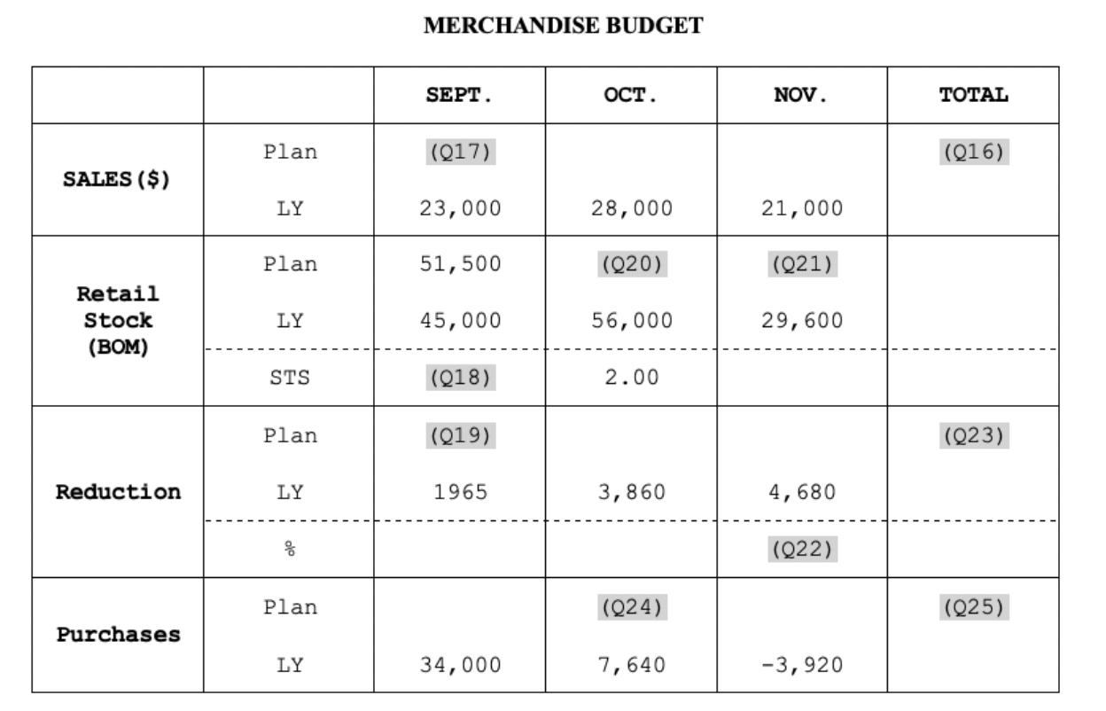  MERCHANDISE BUDGET MERCHANDISE BUDGET