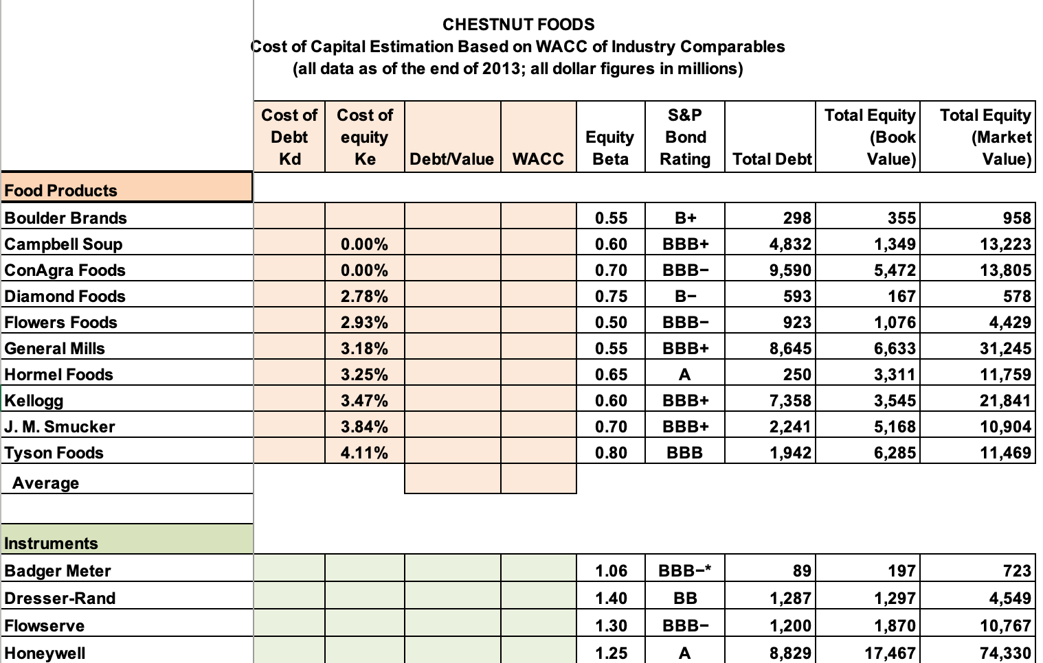 *PLEASE HELP* This question includes how to solve for the cost of