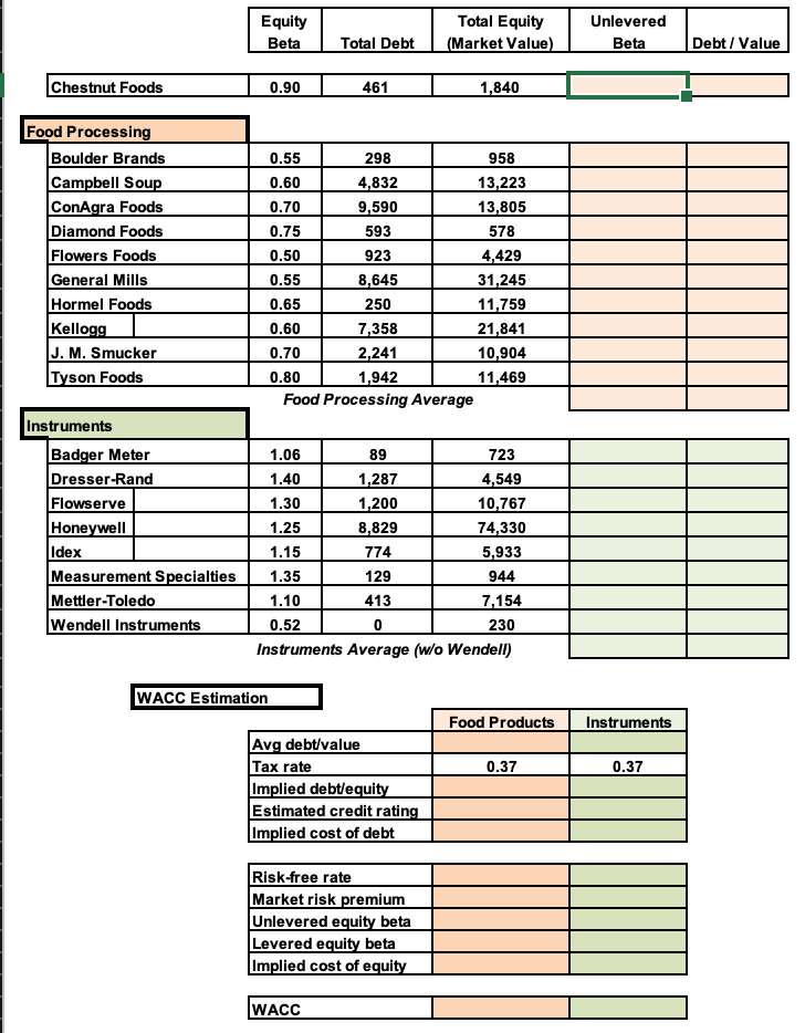 debt, cost of equity, debt/value, unlevered beta, and WACC on excel. I