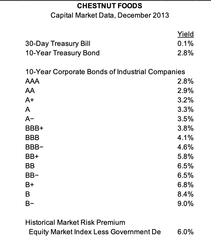 need help plugging the formulas into the excel. If you could help