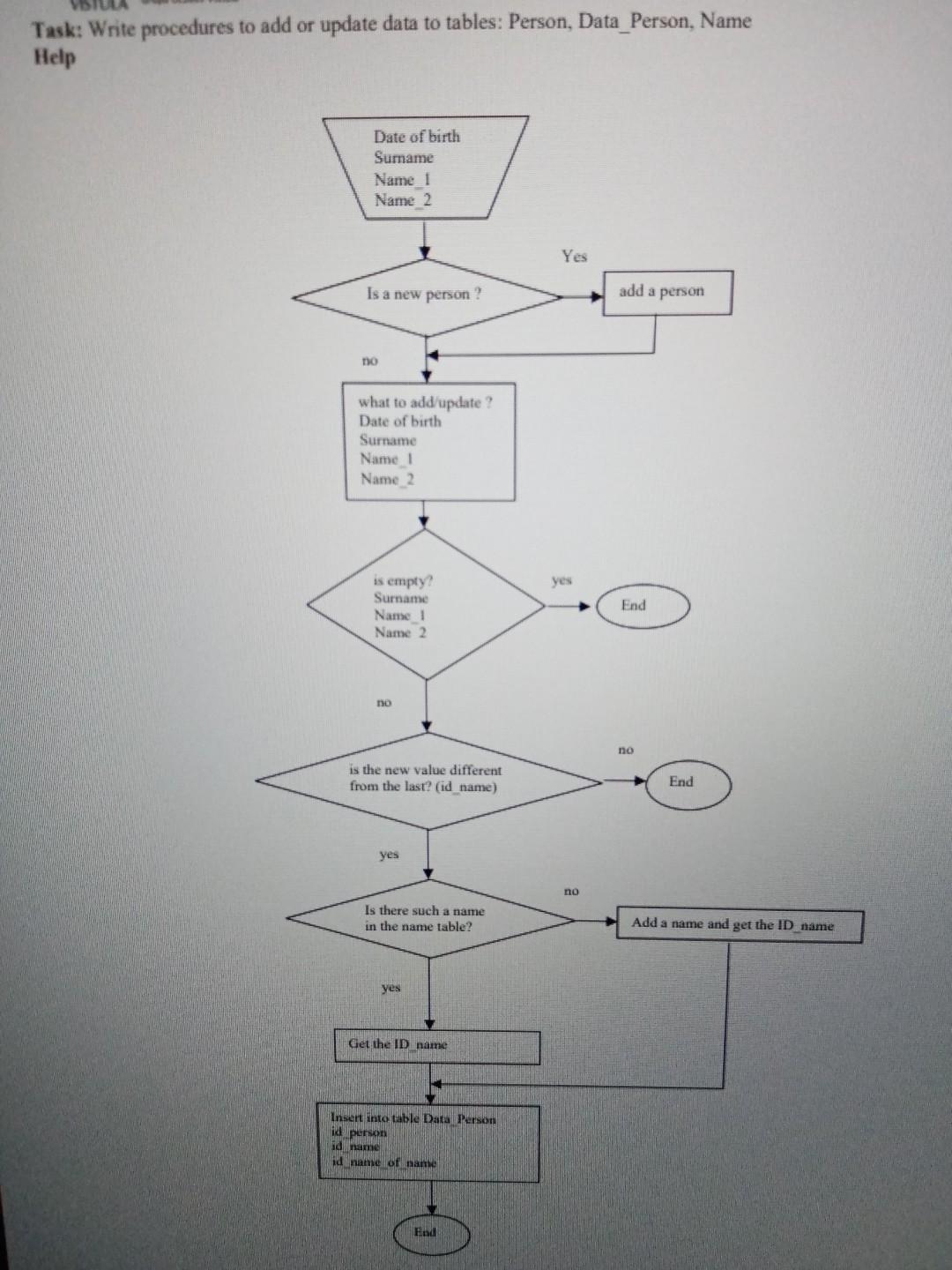  please help me Task: Wri Help