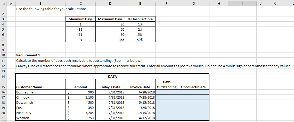 uses the allowance method of estimating bad debts expense. An aging schedule