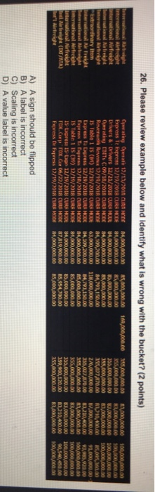  26. Please review example below and identify what is wrong with