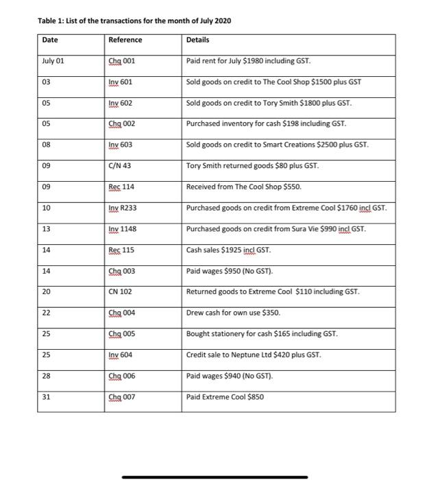 Welcome Gate has approached your company to provide accounting and bookkeeping services