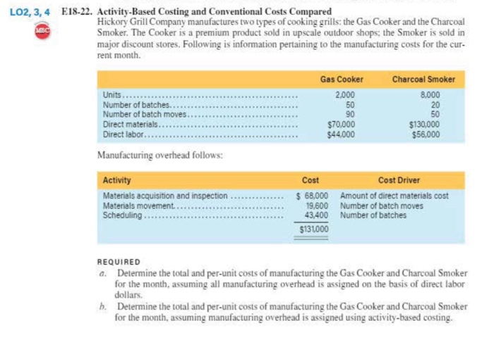  LO2,3,4 E18-22. Activity-Based Costing and Conventional Costs Compared Hickory Grill Company