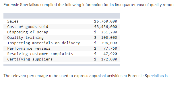  Forensic Specialists compiled the following information for its first quarter cost
