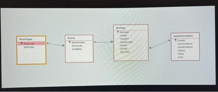 this is the infomarion about the topic bellow: Using the data models