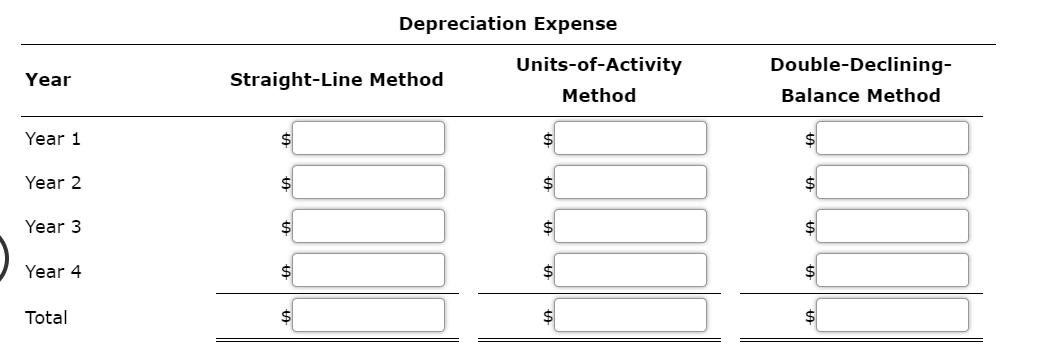 Comparing Three Depreciation Methods Dexter Industries purchased packaging equipment on January 8
