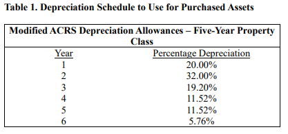 Create a Microsoft Excel spreadsheet that calculates pro forma free cash flows