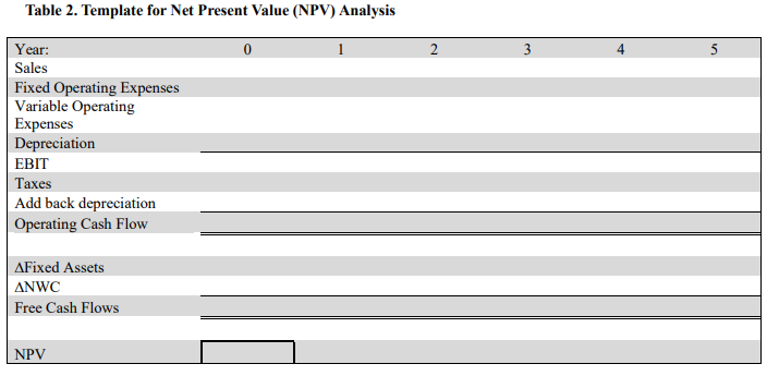 and the net present value. The spreadsheet should include all of the