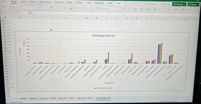  Can you please describe what the visual graph for operating expesnses