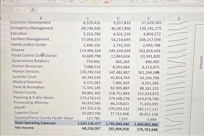 1 (2021) Instruction 1 (2022) Income Statement Revenue Spending Instruction 1 (2020)