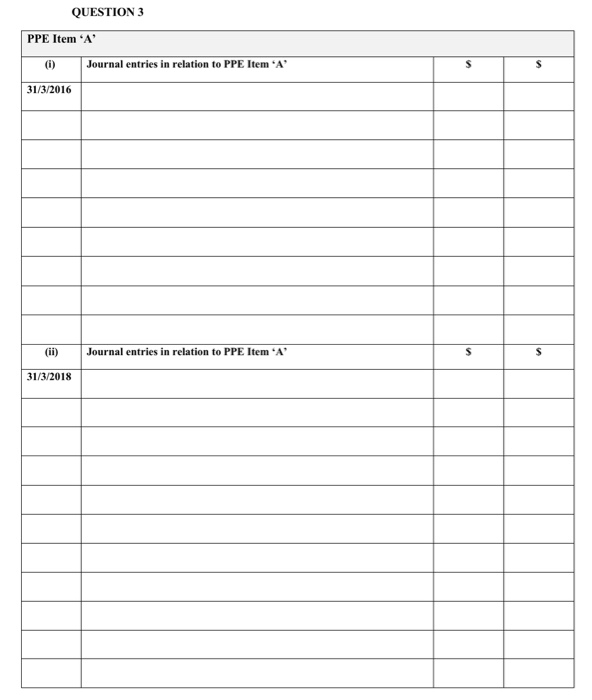 information regarding two of their property, plant and equipment (PPE) items: PPE