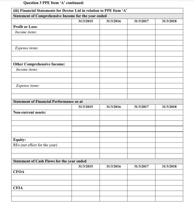 item A 1/4/2014 $86 000 10 years Straight line Nil PPE item