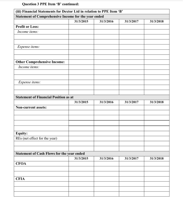 Cash purchase cost Estimated economic life Depreciation method Residual value As at