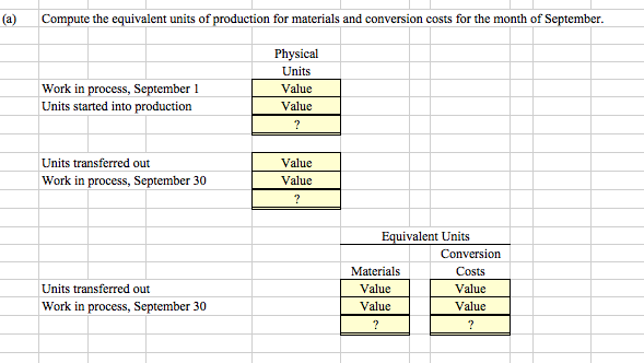WHICH METHOD USED The Polishing Department of Major Company has the following