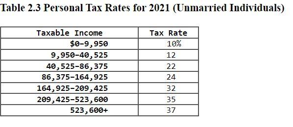 taxable income. Use the rates from Table 2.3. a. Calculate his income
