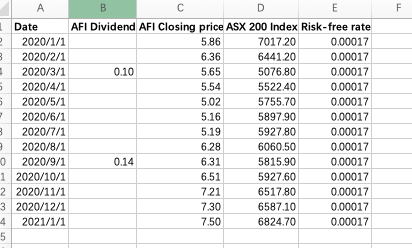 performance in the past twelve months. The dividends and pricing information on