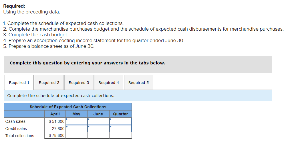 Master Budget [LO8-2, LO8-4, LO8-7, LO8-8, LO8-9, LO8-10] The following data relate