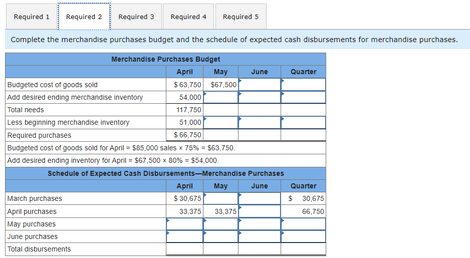 to the operations of Shilow Company, a wholesale distributor of consumer goods: