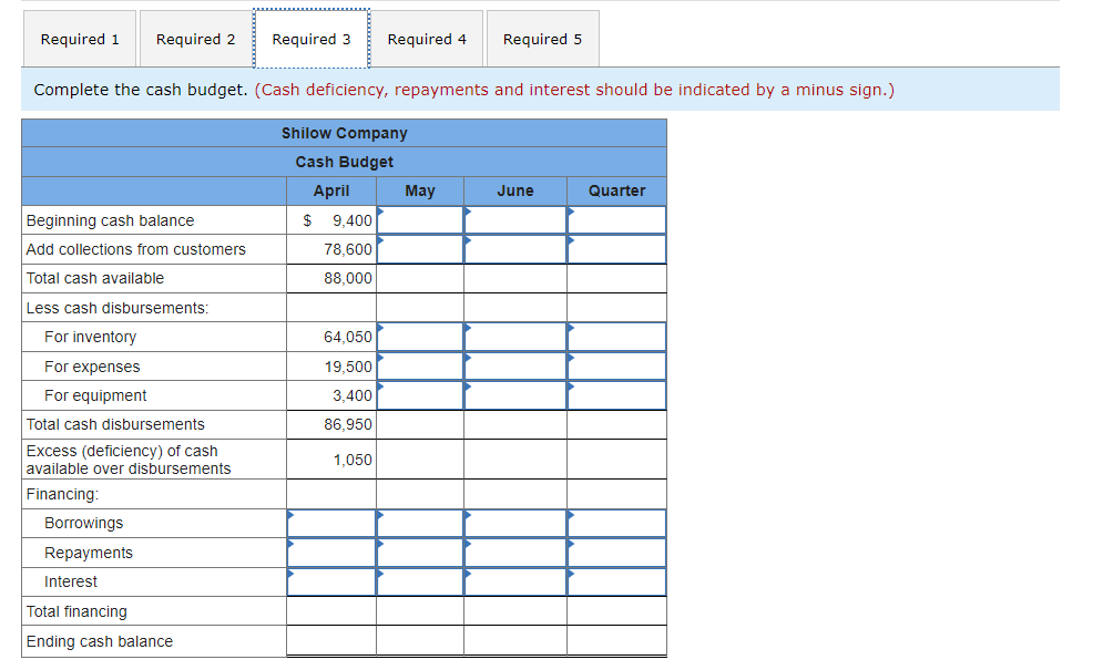 a. The gross margin is 25% of sales. b. Actual and budgeted