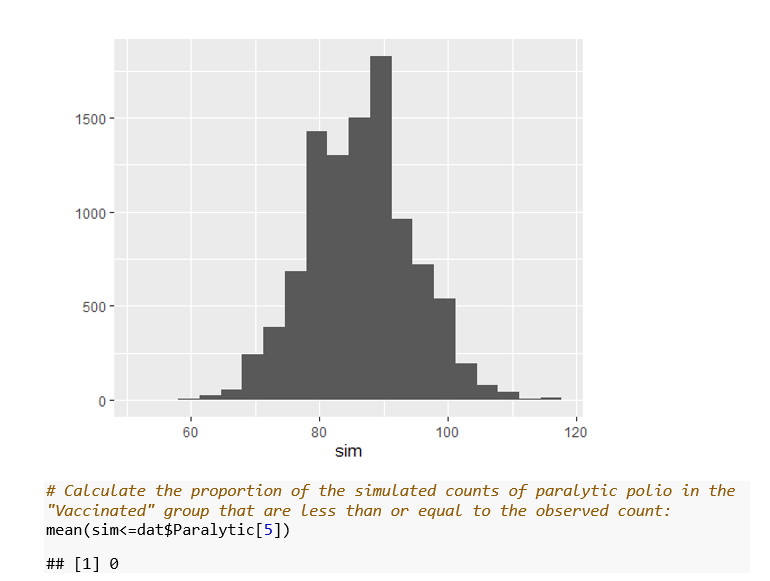 1 Please carry out the analysis below and answer the questions that