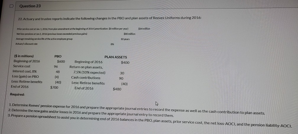 D Question 23 22. Actuary and trustee reports indicate the following