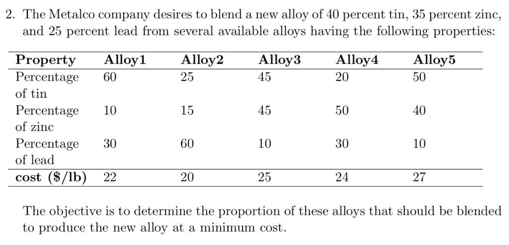  Formulate a linear programming model for this problem and solve the