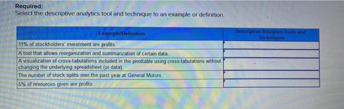  Required: Select the descriptive analytics tool and technique to an example