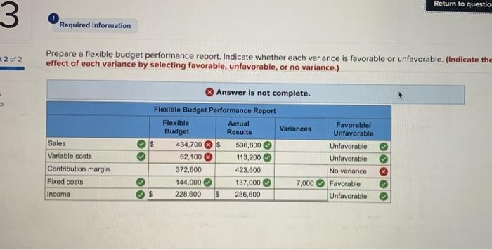 for the work you have completed so far. It does not indicate