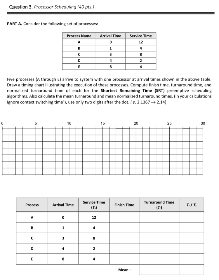  Question 3. Processor Scheduling (40 pts.) PART A. Consider the following