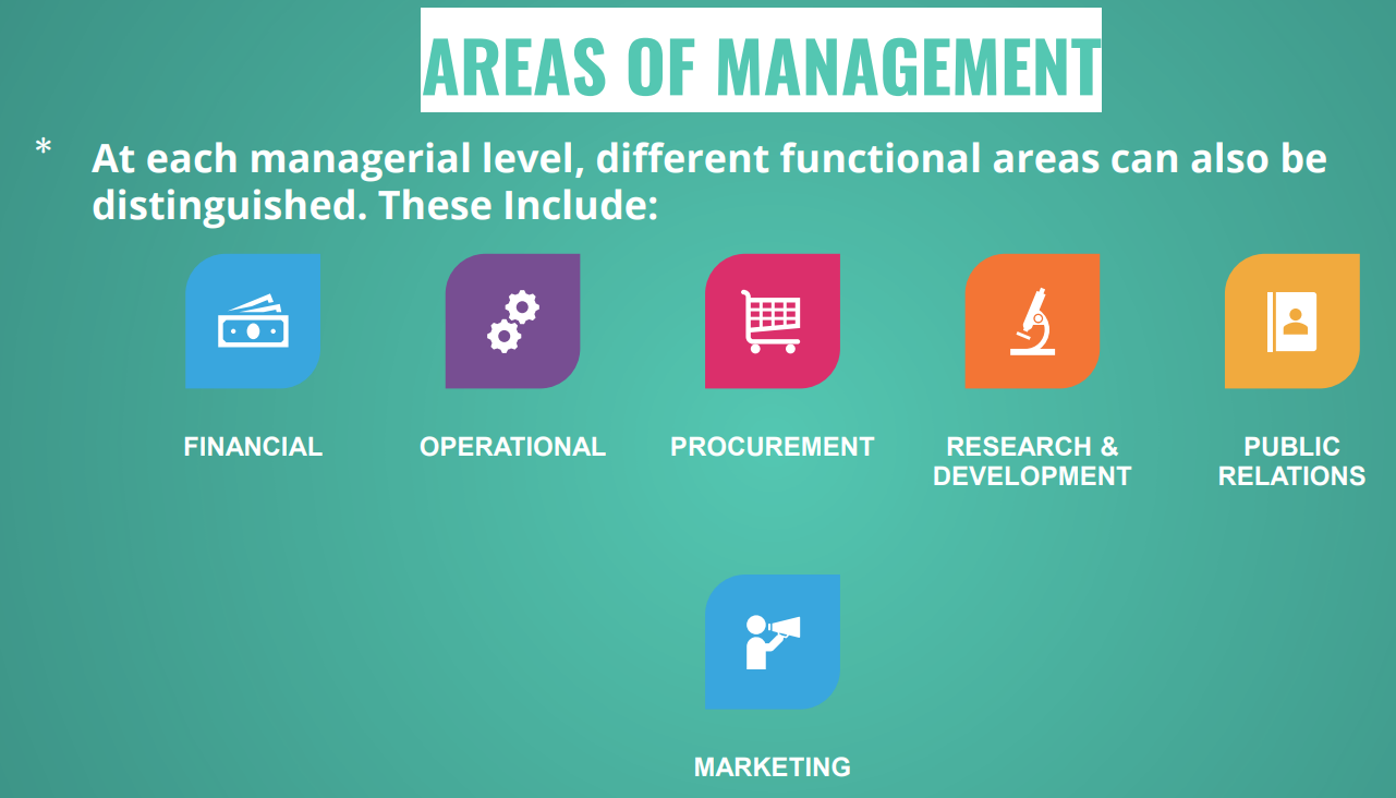 Question 1 - Business NOTE: PICTURES ATTACHTED WITH INFORMATION THAT WILL ASSIST