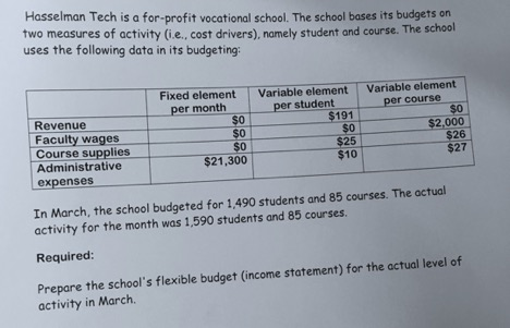 Can you answer this question ASAP please with details? thanks Hasselman