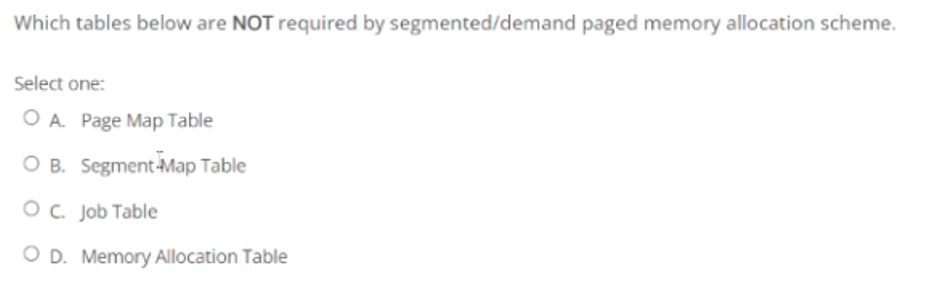 program tries to access a page that is mapped in address space