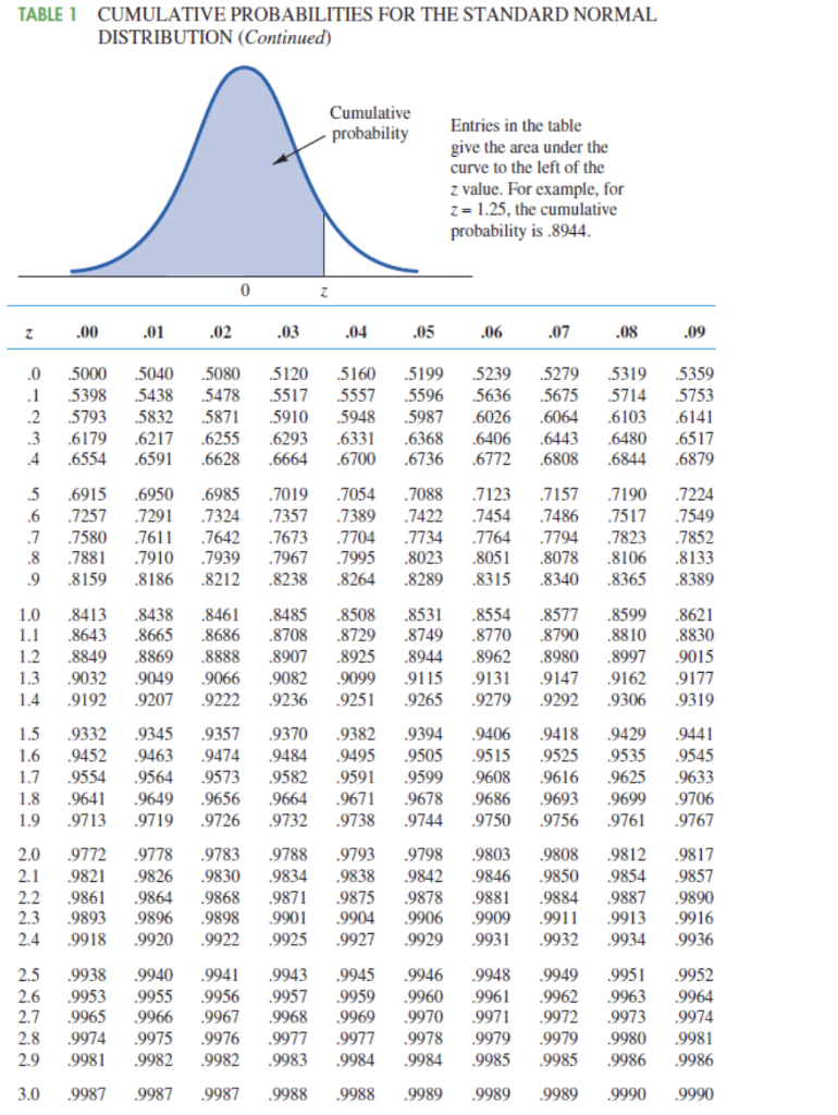 The inspector selects simple random samples of 30 finished products and computes