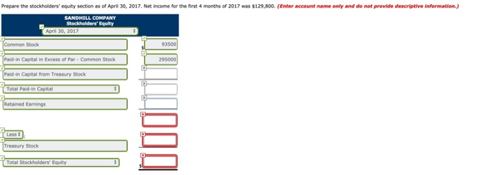 had the following stockholders' equity as of January 1, 2017 Common stock,