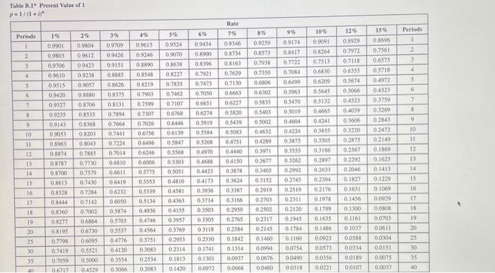 of $3,100 and net cash flow of $15,900 per year for three