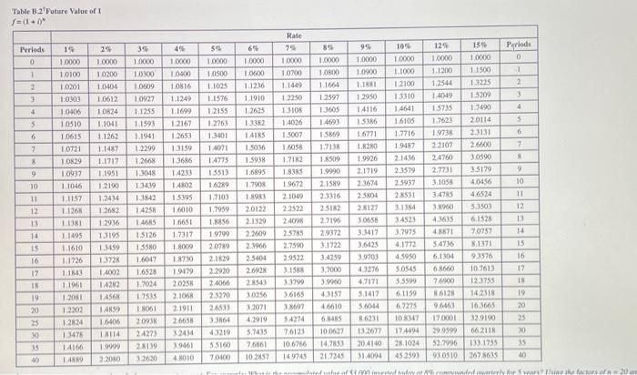 years. The machine costs $46,800 and has an estimated $8,400 salvage value.