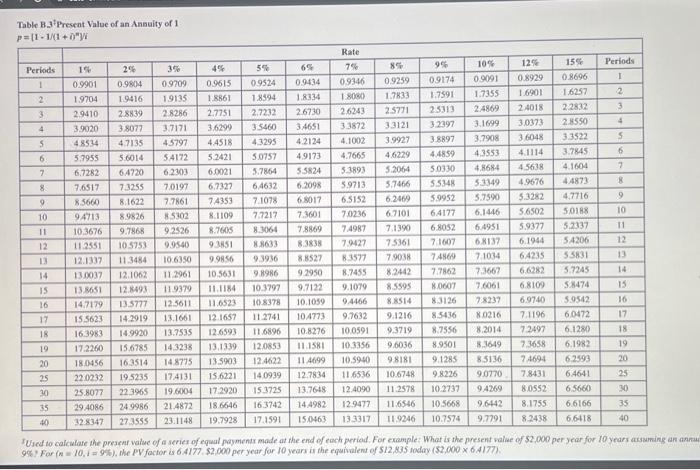Pablo tequires a 10% return on its investments. Compute the net present