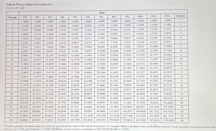 value of this investment. (PV of \$1. EV of \$1, PVA of