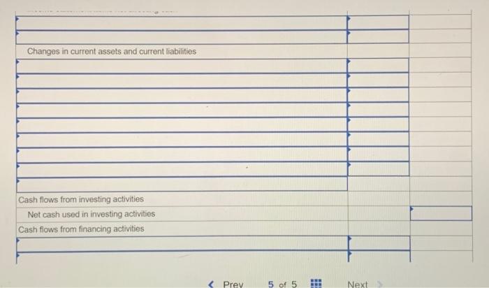 Solutions using the indirect method for the three months ended March 31,2022