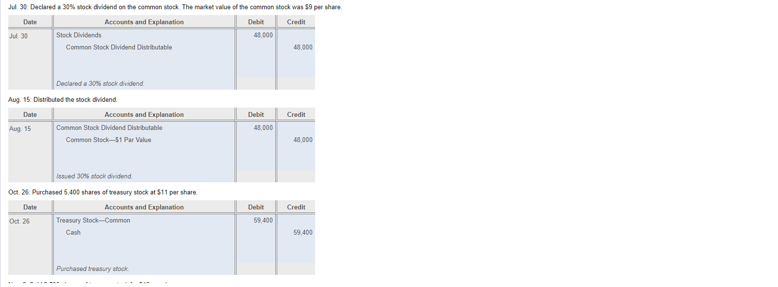 Manufacturing Co. completed the following transactions during 2024: (Click the icon to