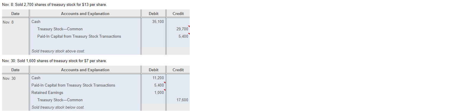 view the transactions.) Read the requirements. and leave the remaining cells blank.)