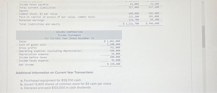 b. Issued 13,400 shares of common stock for $5 cash per share.