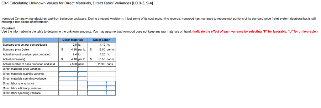 NEED ASAP! E9-1 Calculating Unknown Values for Direct Materials, Direct Labor Variances